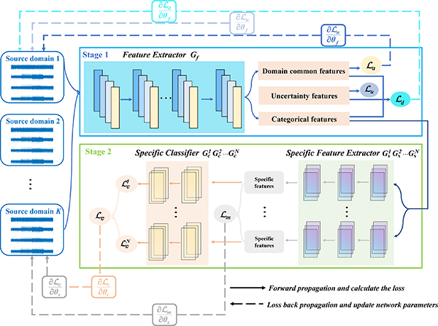 Fine-grained transfer learning based on deep feature decomposition for ...
