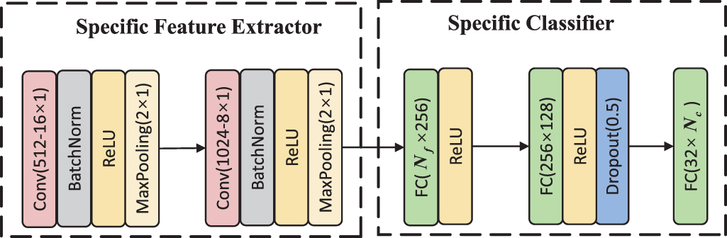 Fine-grained transfer learning based on deep feature decomposition for ...