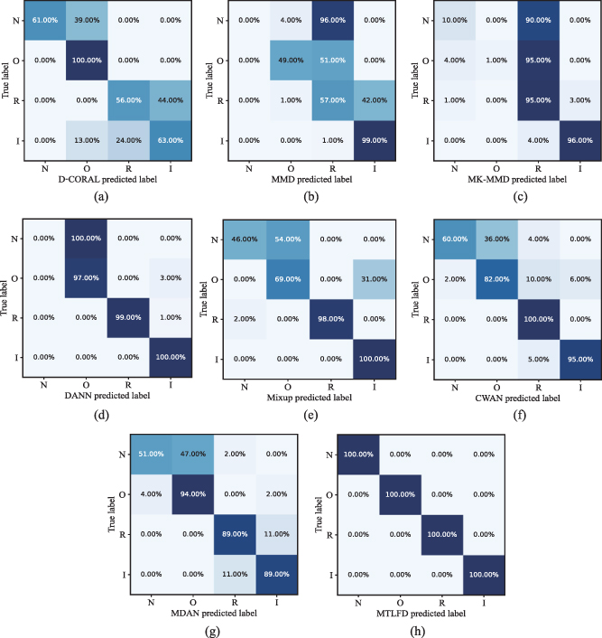 Fine-grained transfer learning based on deep feature decomposition for ...