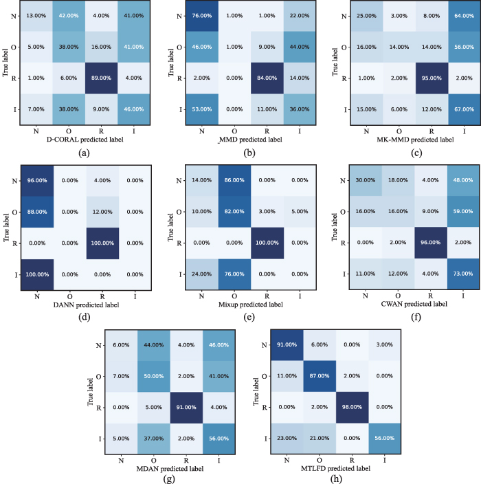 Fine-grained transfer learning based on deep feature decomposition for ...