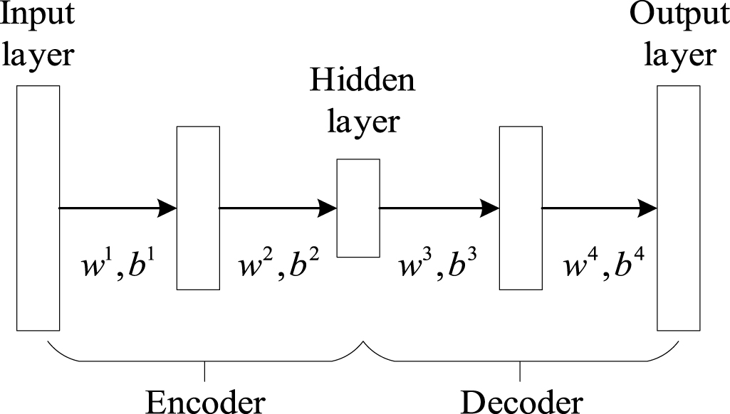 Deep learning-based methods in structural reliability analysis: a ...