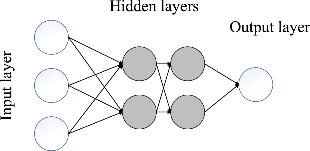 Deep learning-based methods in structural reliability analysis: a ...