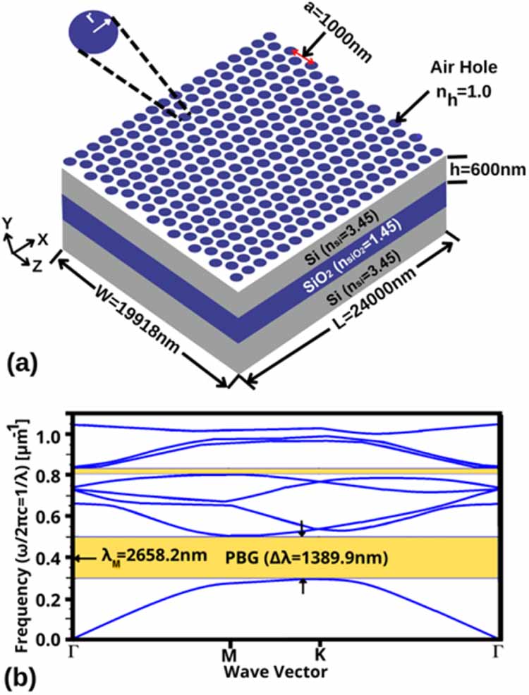 Computational study of 2D photonic crystal based biosensor for SARS-COV ...