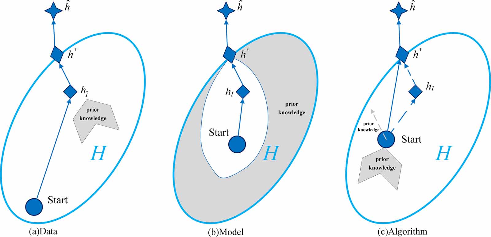 A new meta-transfer learning method with freezing operation for few ...