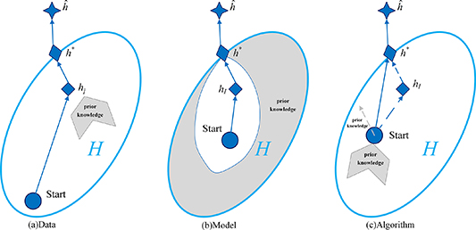 A new meta-transfer learning method with freezing operation for few ...