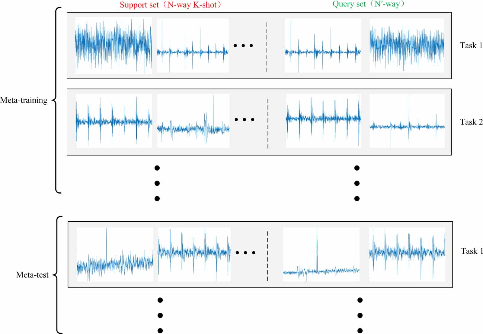A new meta-transfer learning method with freezing operation for few ...