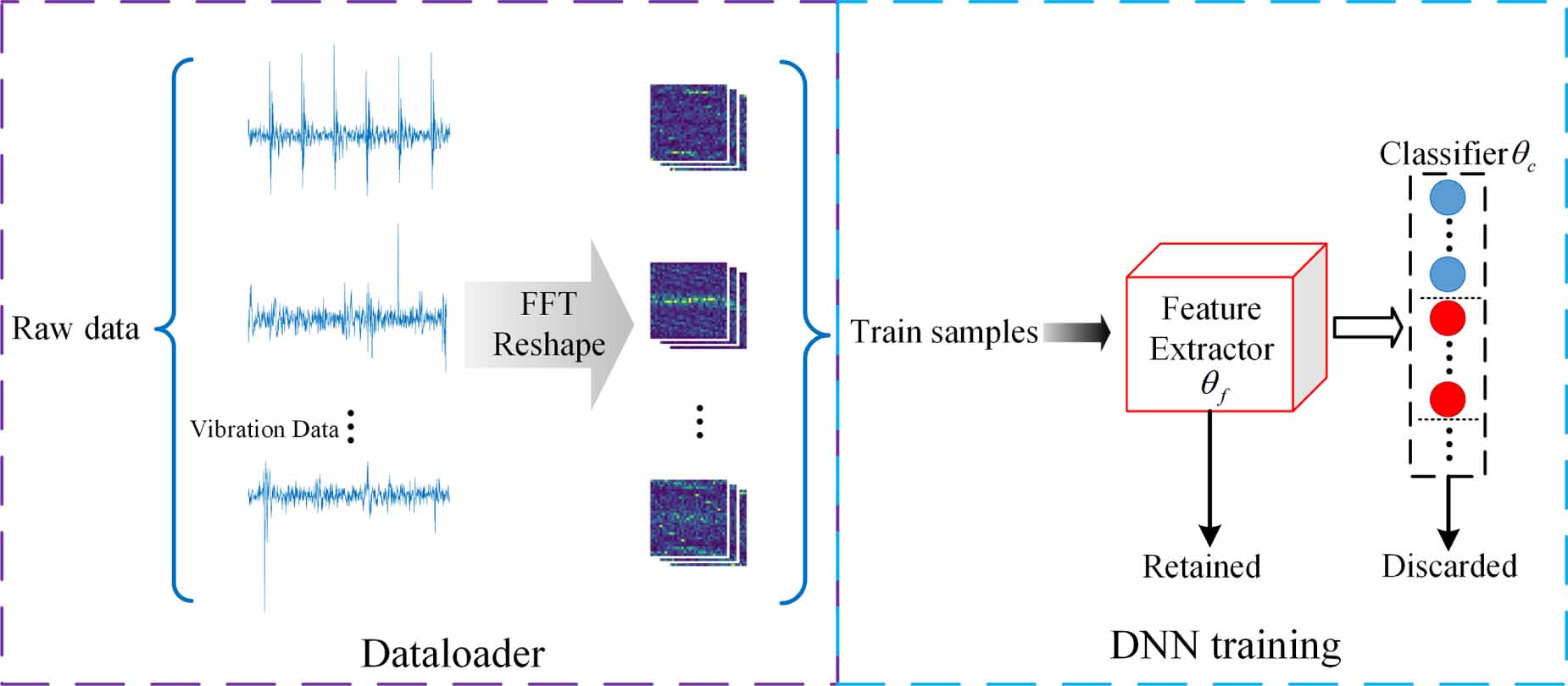 A new meta-transfer learning method with freezing operation for few ...