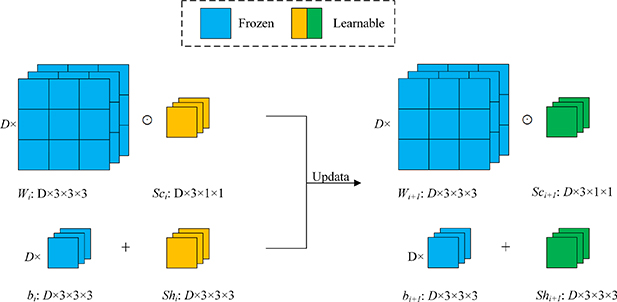 A new meta-transfer learning method with freezing operation for few ...