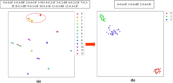 A new meta-transfer learning method with freezing operation for few ...