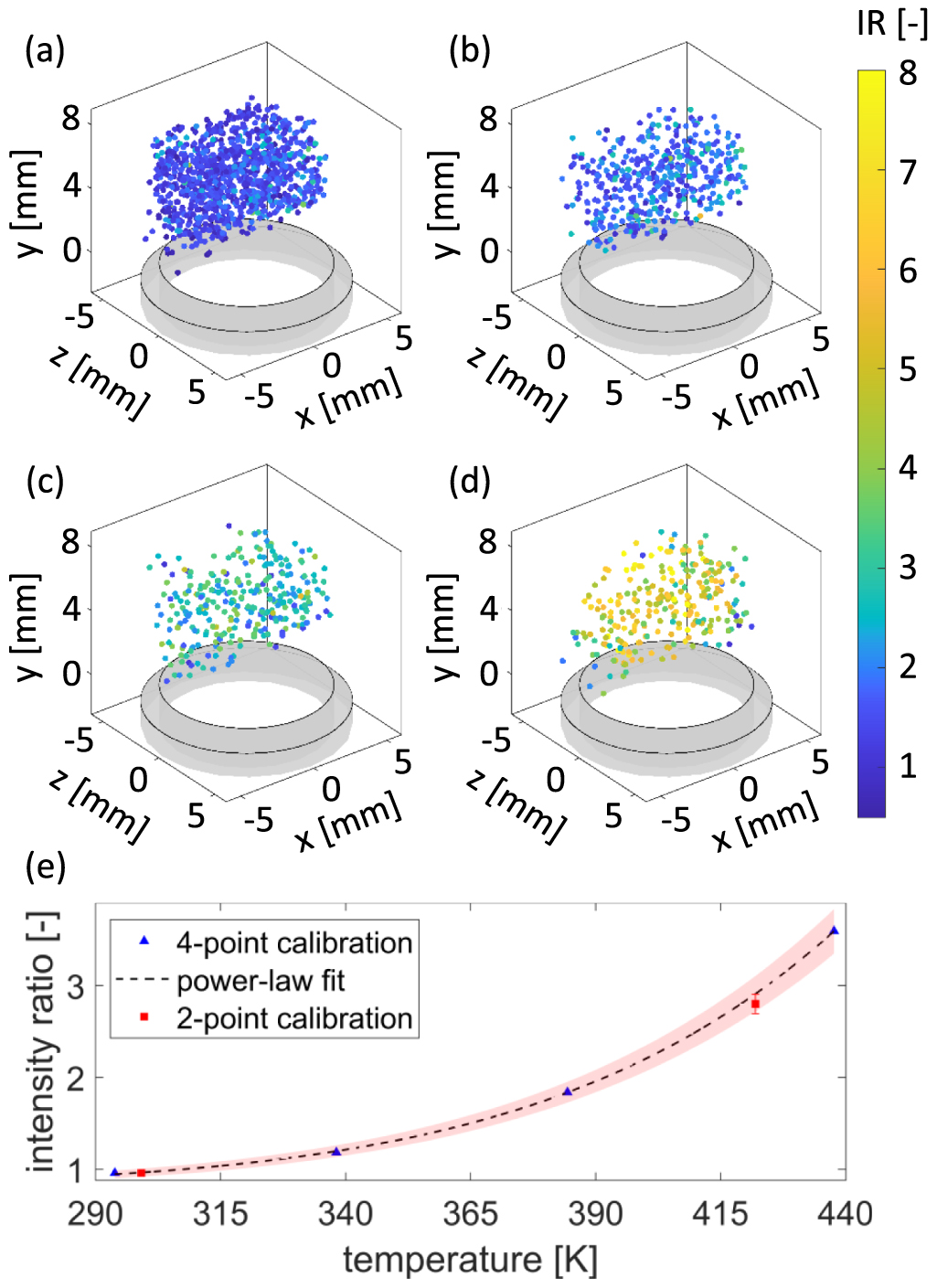 Thermographic 3D particle tracking velocimetry for turbulent gas flows ...