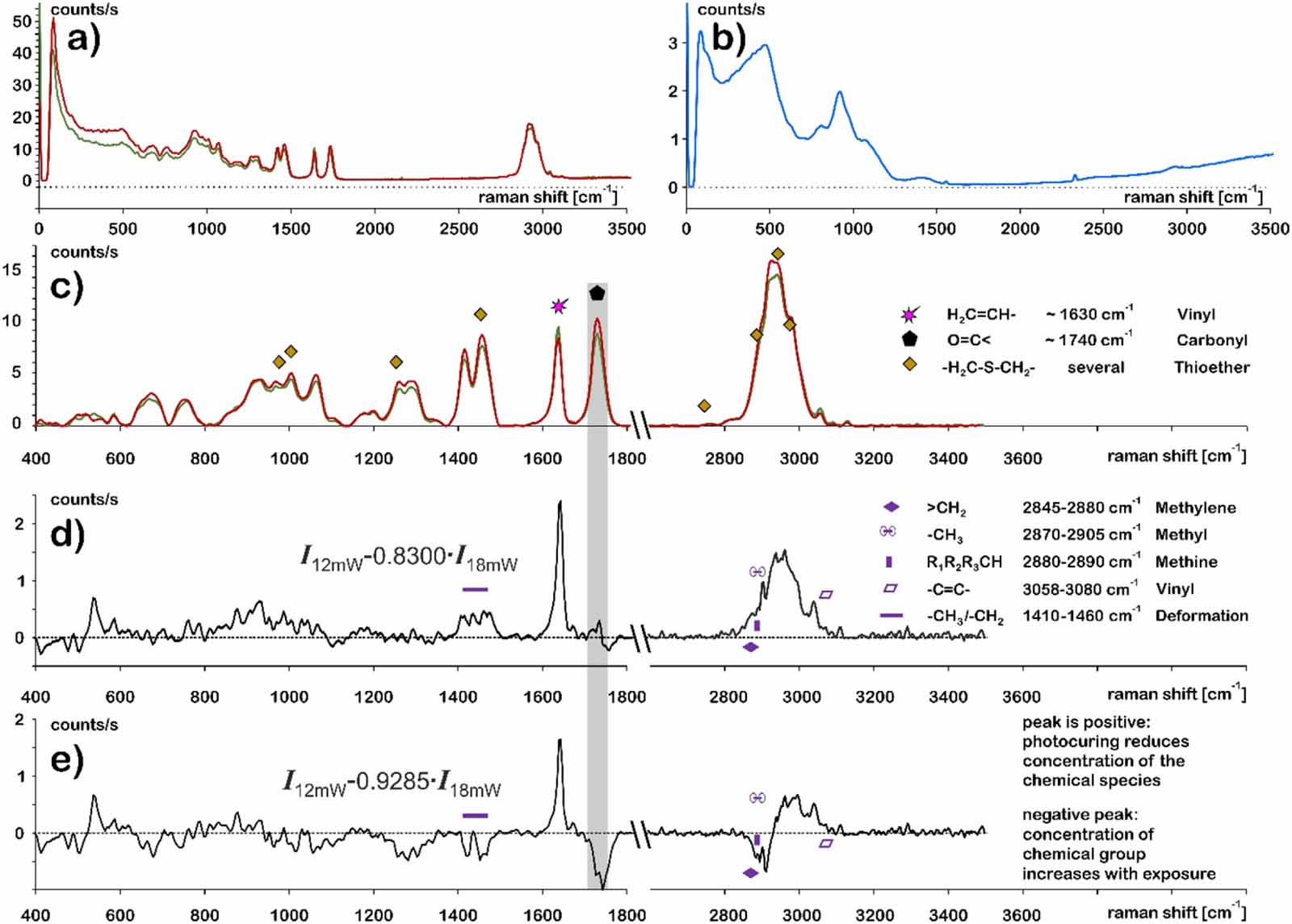 First of its kind: a test artifact for direct laser writing - IOPscience