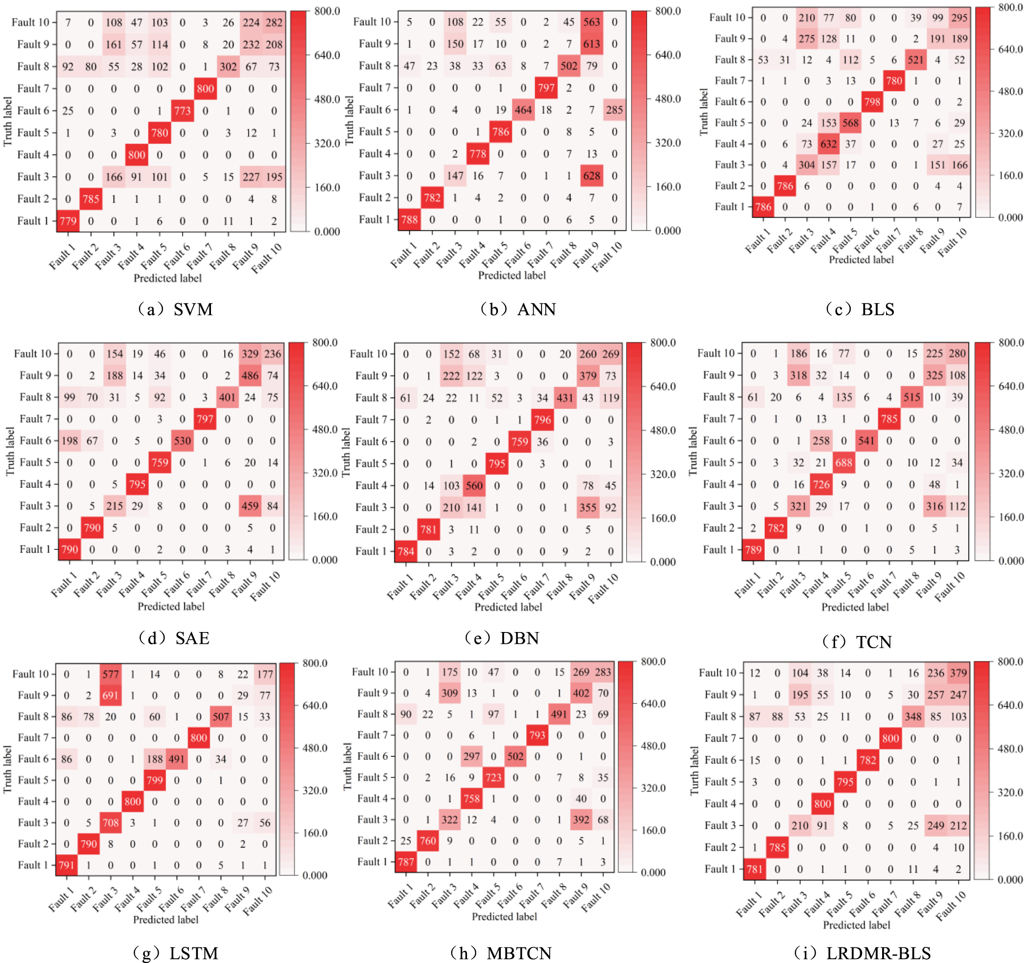 A latent representation dual manifold regularization broad learning ...