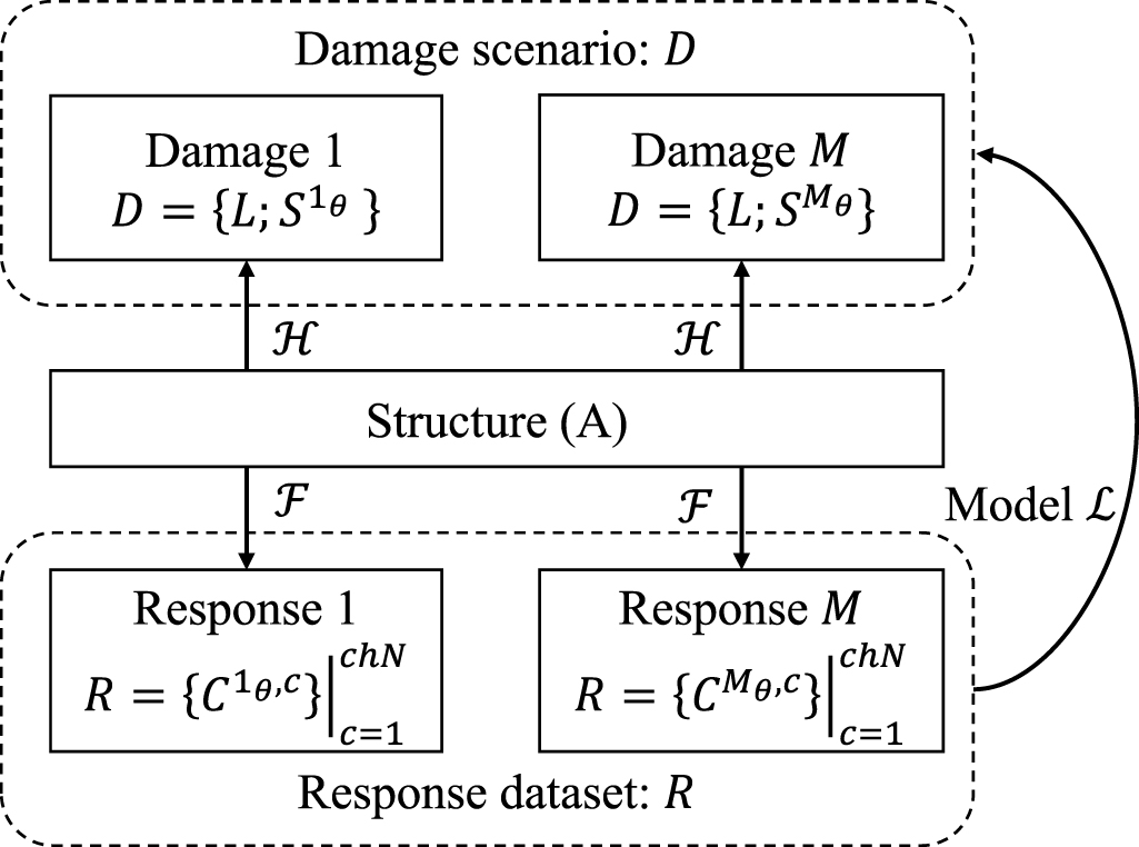 A new convolutional neural network-based framework and data ...
