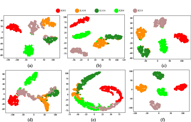 Multiscale cascade recurrent dilation convolution network for fault ...