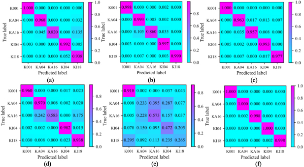 Multiscale cascade recurrent dilation convolution network for fault ...