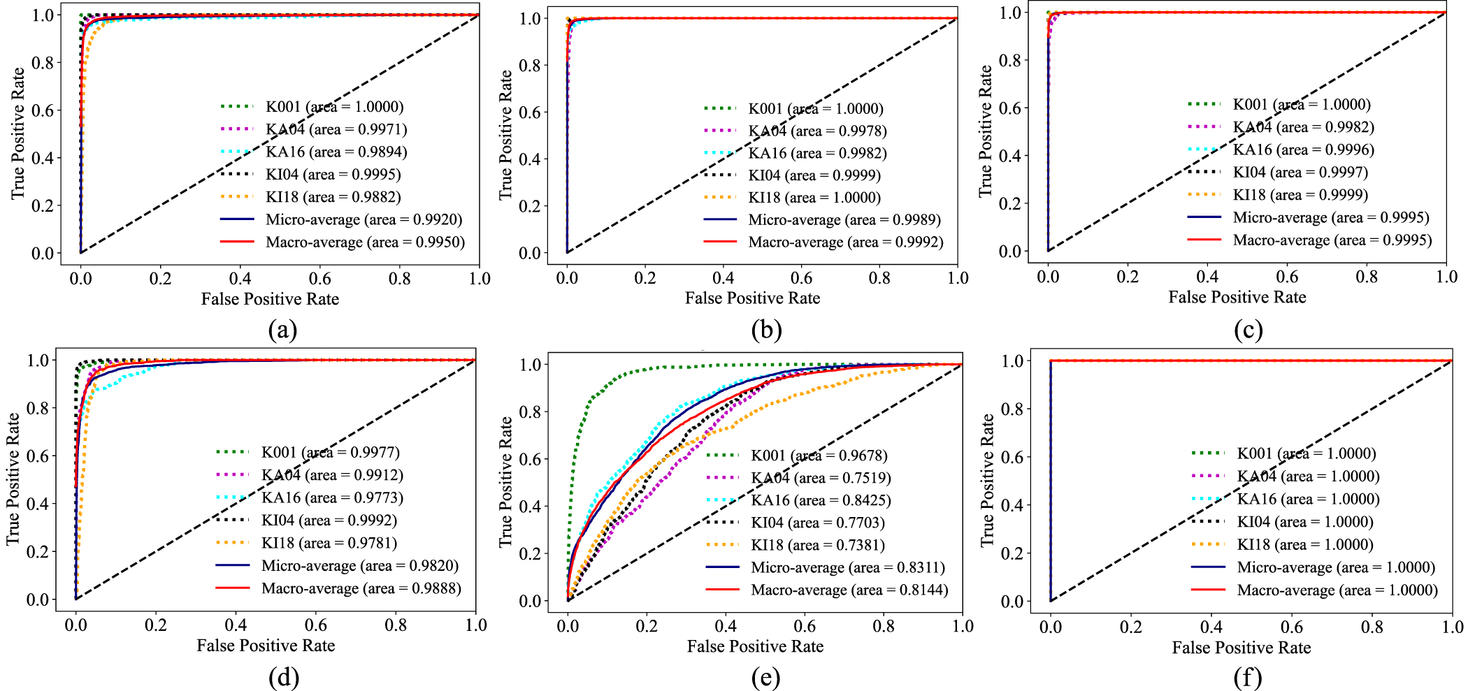 Multiscale cascade recurrent dilation convolution network for fault ...