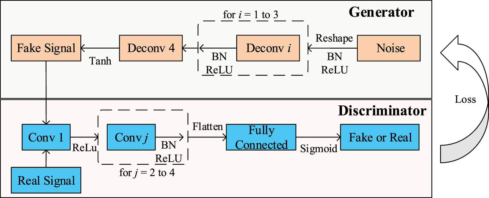 An imbalanced sample intelligent fault diagnosis method using data ...