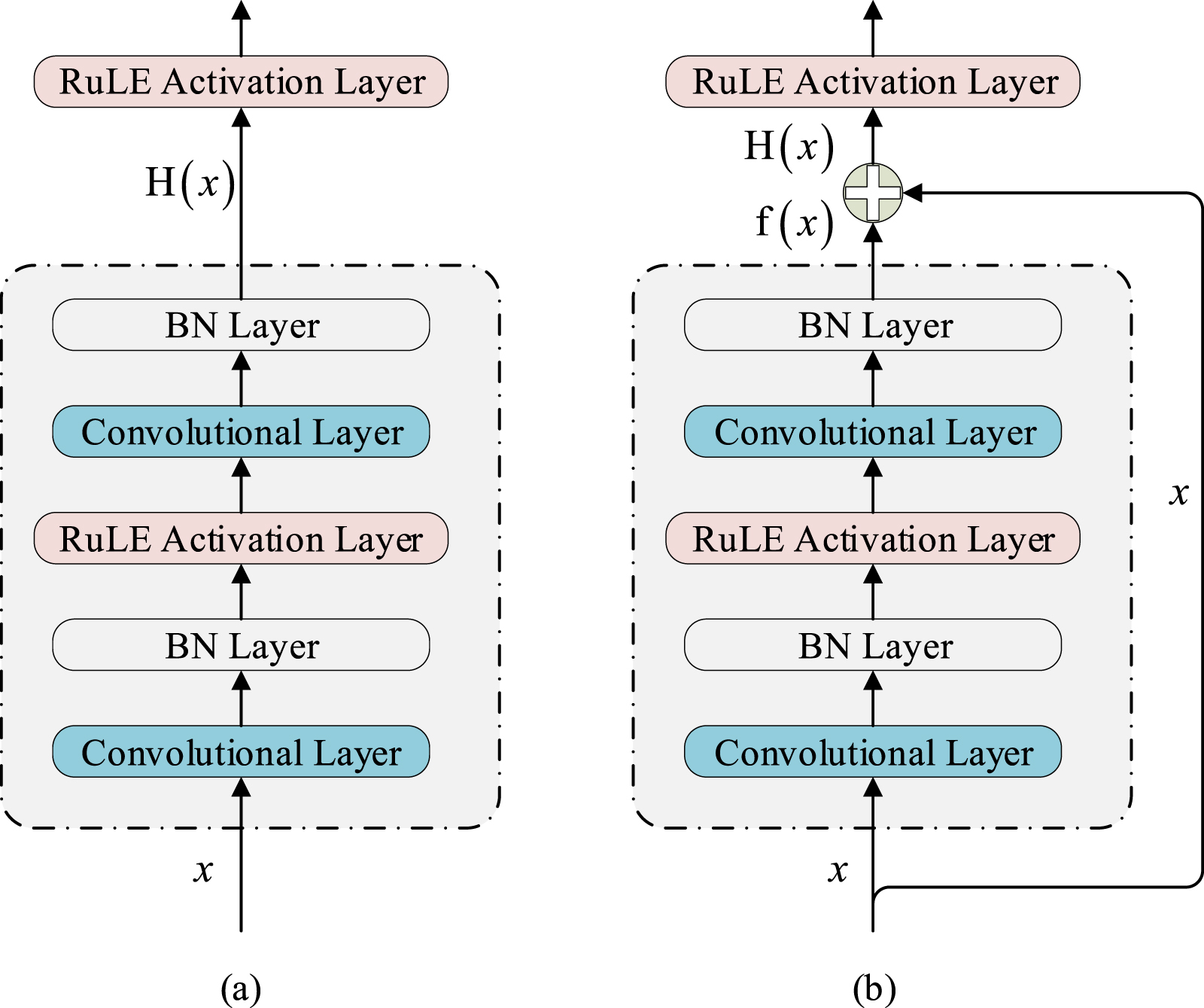Bearing fault diagnosis method using the joint feature extraction of ...