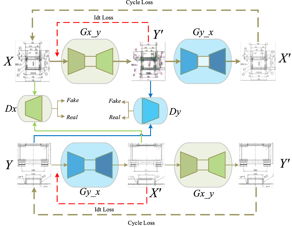 Improved CycleGAN for super-resolution of engineering drawings - IOPscience