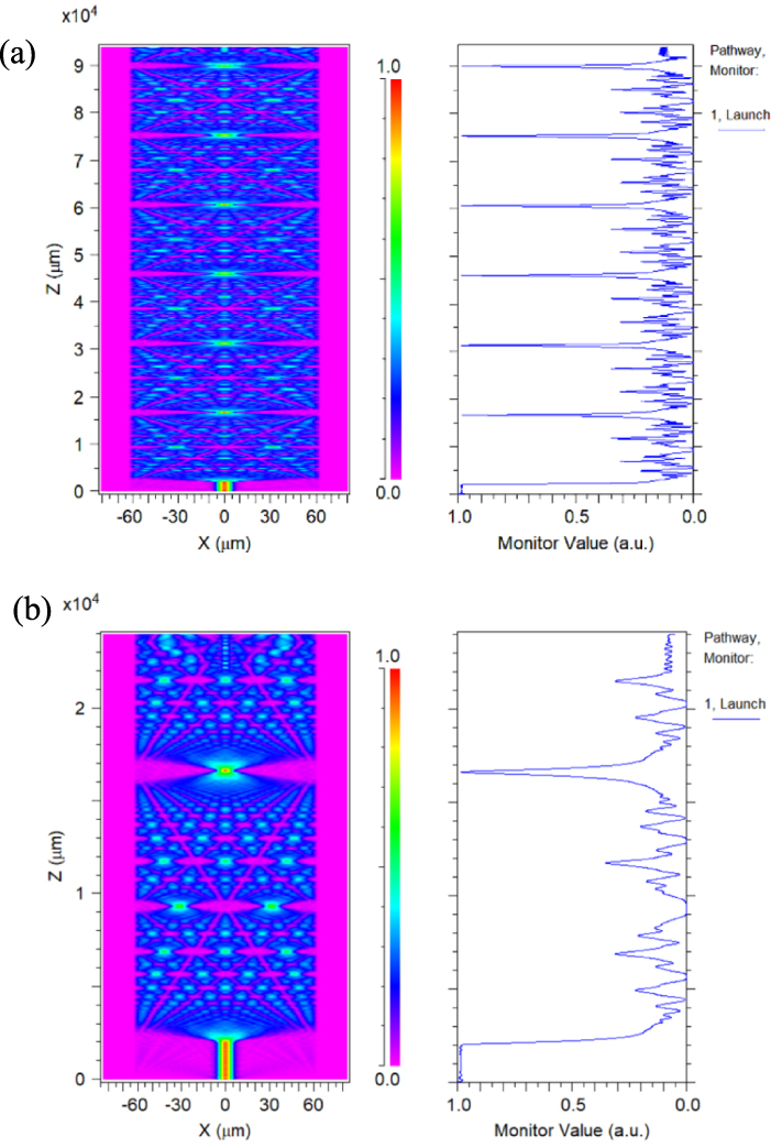 Temperature-insensitive high sensitivity refractive index sensor based ...