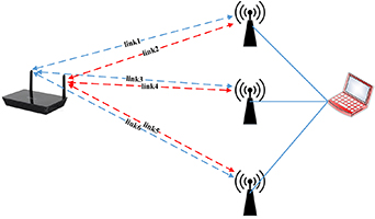 Intelligent indoor localization based on CSI via radio images and