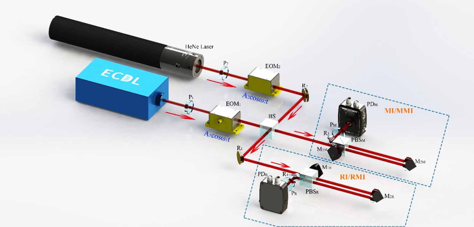 Absolute distance measurement using frequency sweeping interferometry ...