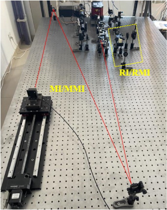 Absolute distance measurement using frequency sweeping interferometry ...