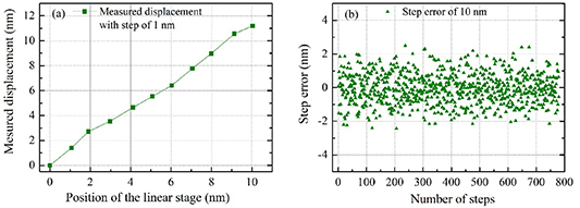 Absolute distance measurement using frequency sweeping interferometry ...