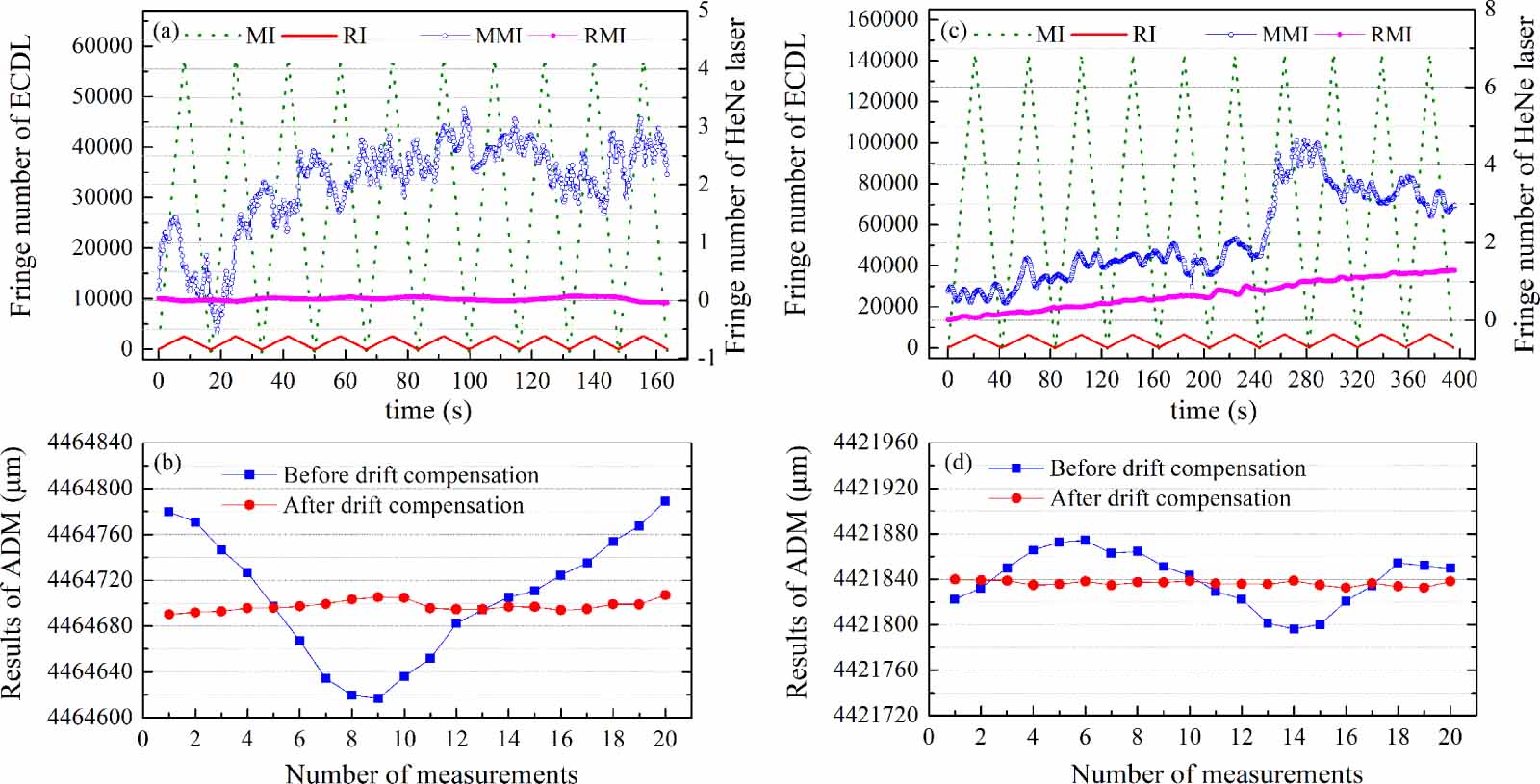 Absolute distance measurement using frequency sweeping interferometry ...