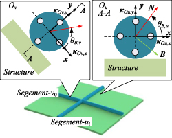 Shape Sensor Structure shape measurement method based on an optical fiber shape ...