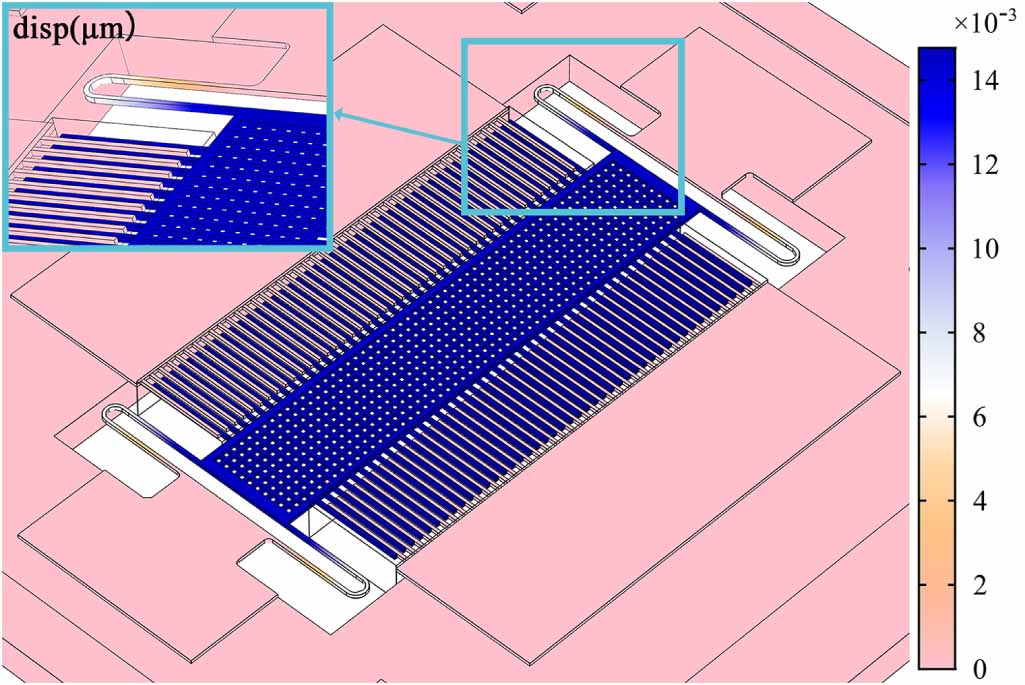 Improvement and compensation of temperature drift of scale factor of a ...