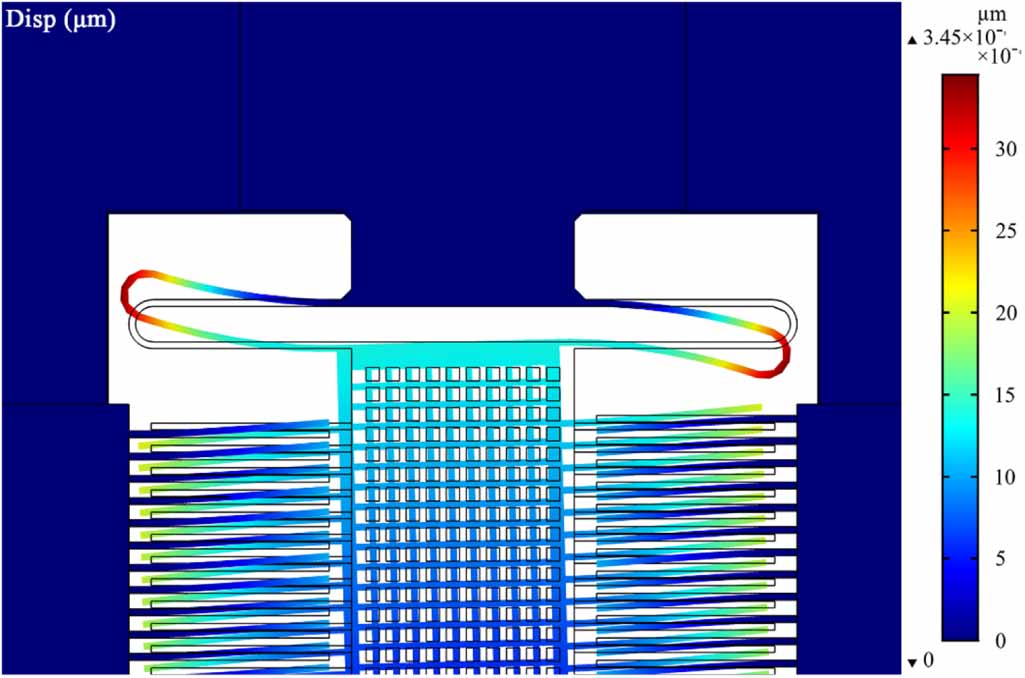 Improvement and compensation of temperature drift of scale factor of a ...