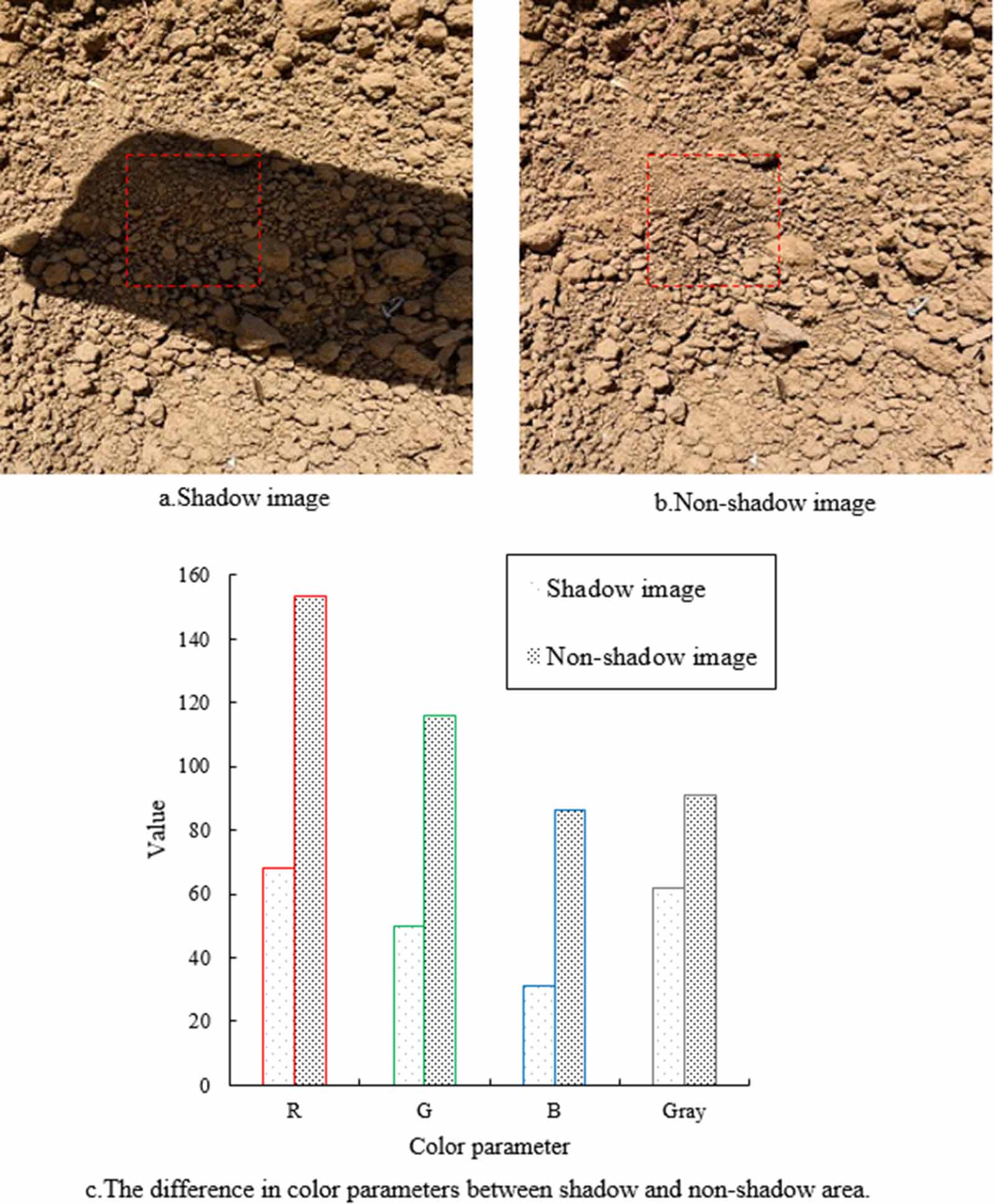 Shadow removal method of soil surface image based on GAN