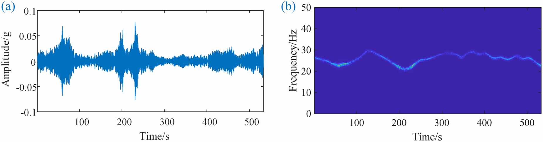 An enhanced instantaneous angular speed estimation method by multi ...
