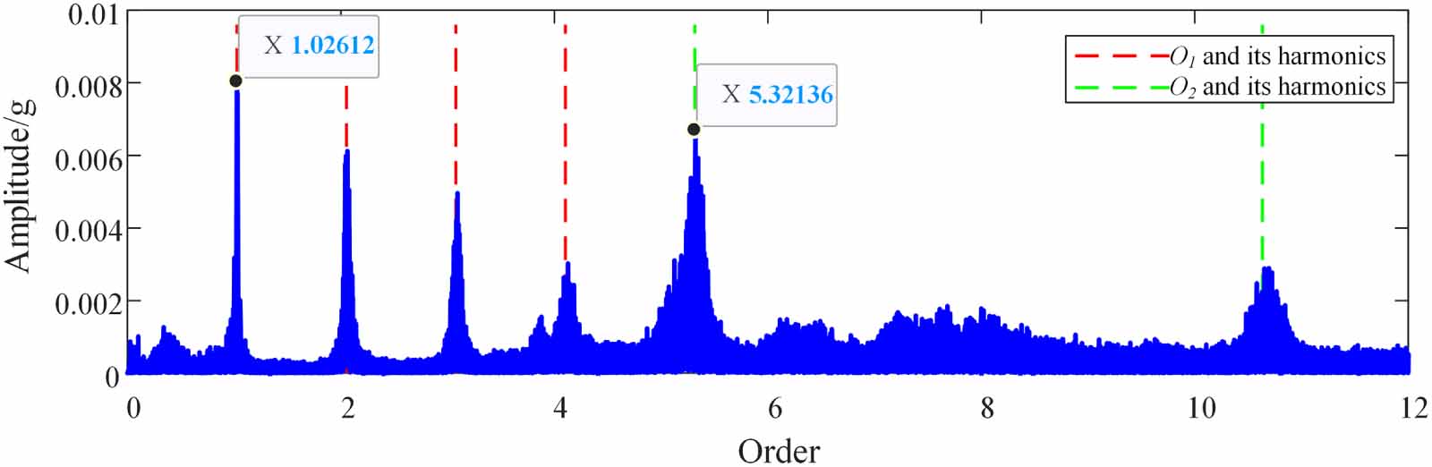 An enhanced instantaneous angular speed estimation method by multi ...