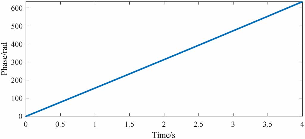 An enhanced instantaneous angular speed estimation method by multi ...