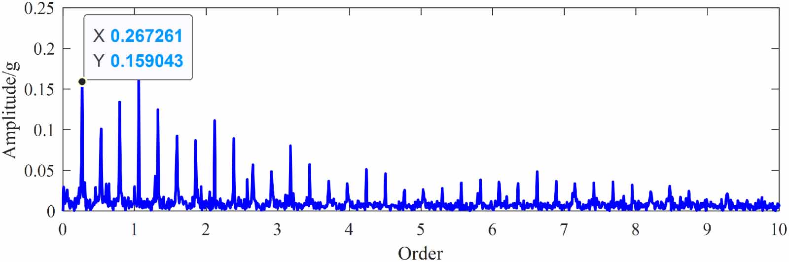 An enhanced instantaneous angular speed estimation method by multi ...