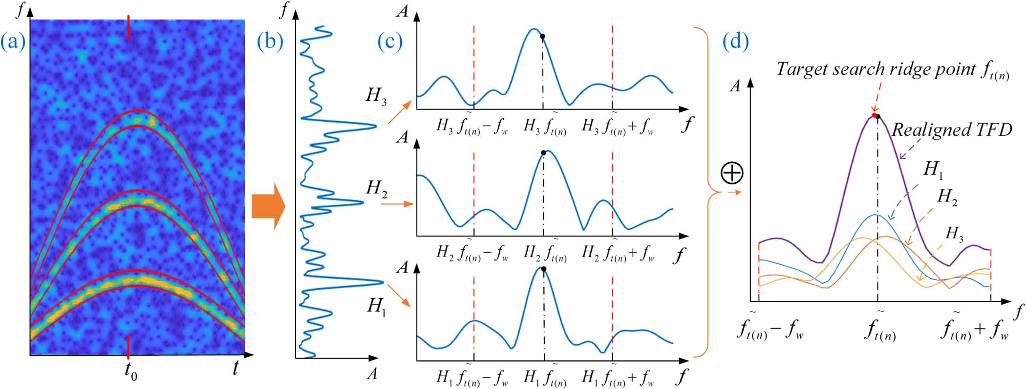 An enhanced instantaneous angular speed estimation method by multi ...