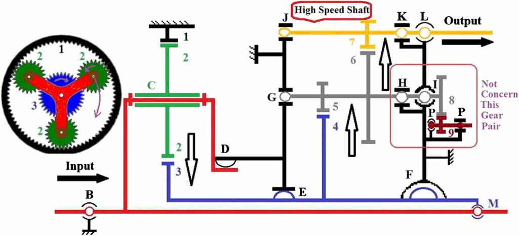 An enhanced instantaneous angular speed estimation method by multi ...