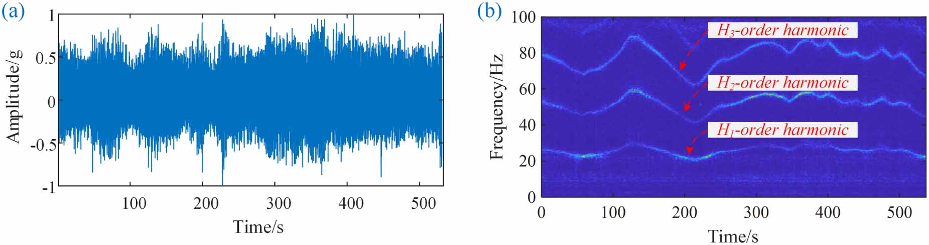 An enhanced instantaneous angular speed estimation method by multi ...