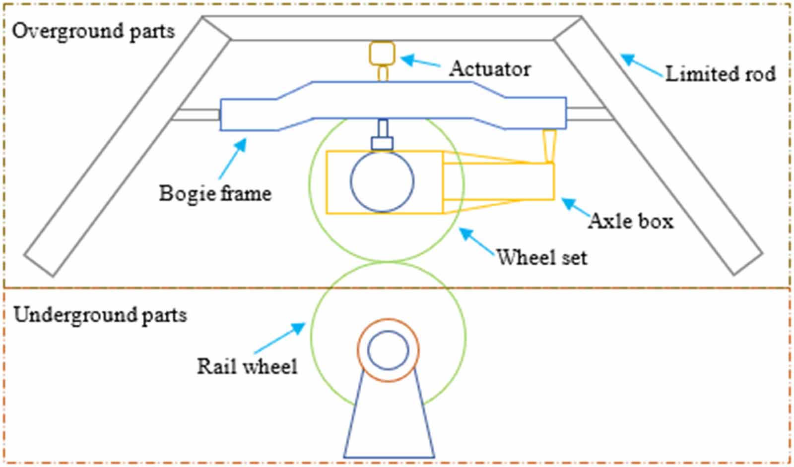 A novel abnormal data detection method based on dynamic