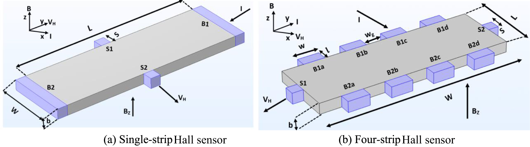 Theoretical and simulation analysis of the measurement of polarized ...