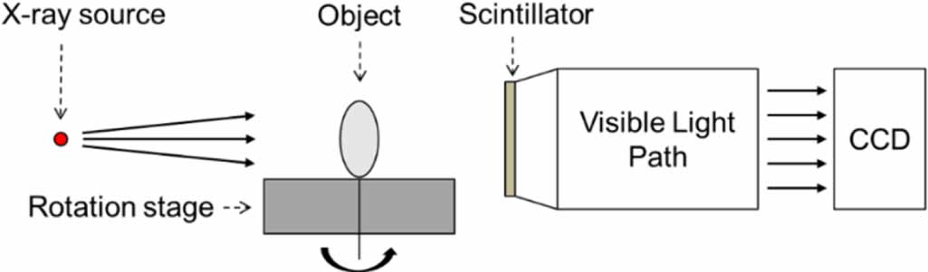 Micro Ct Resolution Super-resolution model-based iterative reconstruction for lens-coupled ...
