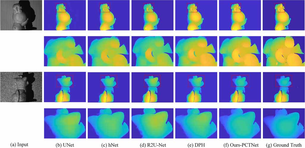 PCTNet: depth estimation from single structured light image with a ...