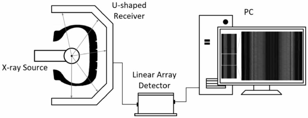 Automatic pixel-level detection of tire defects based on a lightweight ...