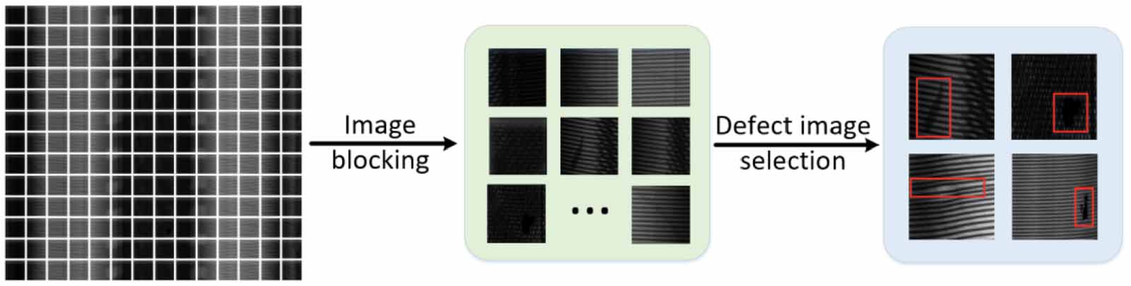 Automatic pixel-level detection of tire defects based on a lightweight ...