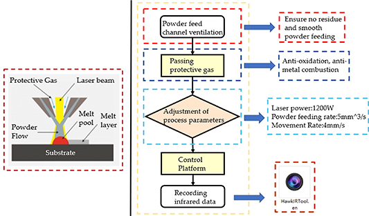 Structure of a semantic segmentation-based defect detection network for ...