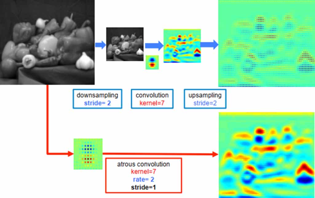 Structure of a semantic segmentation-based defect detection network for ...