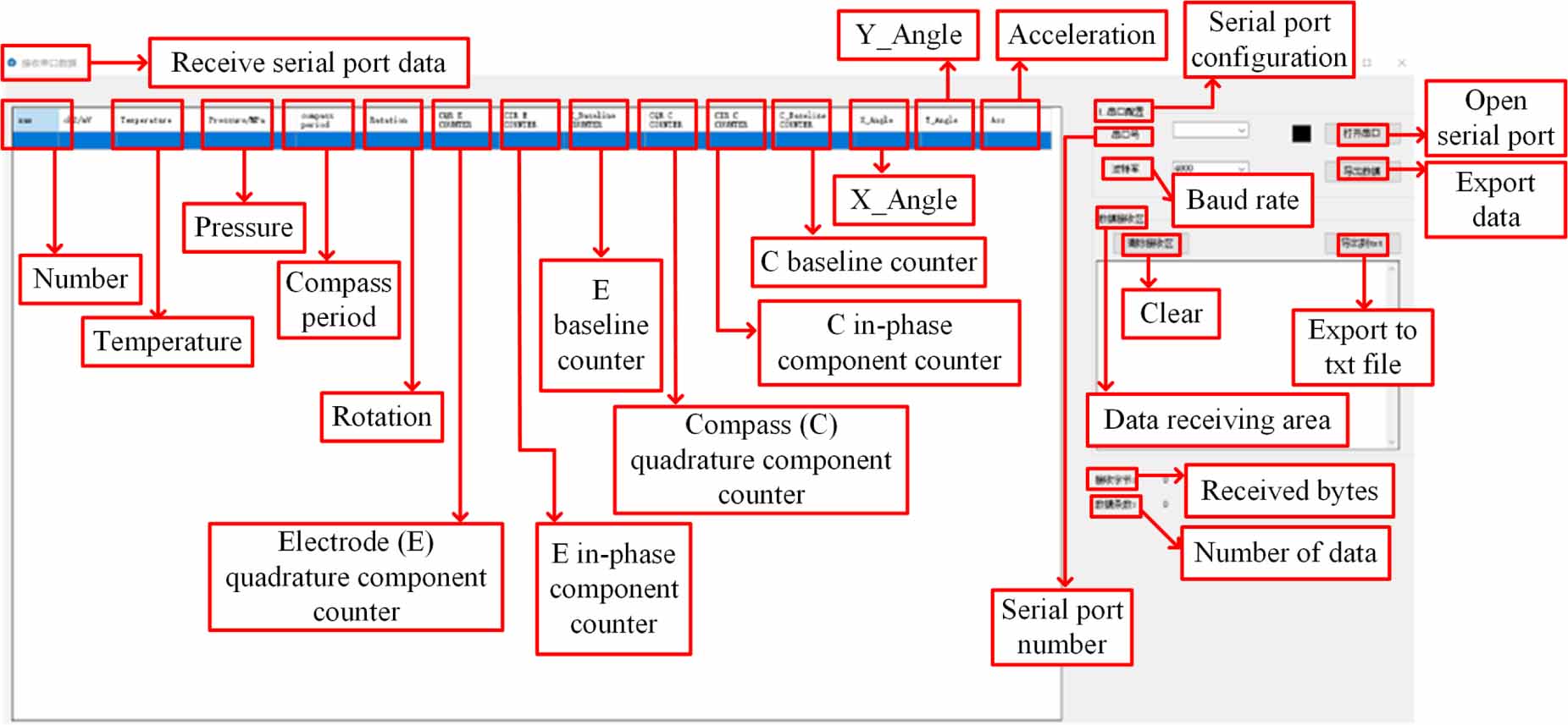 Development of an expendable current profiler and simulation of passive ...