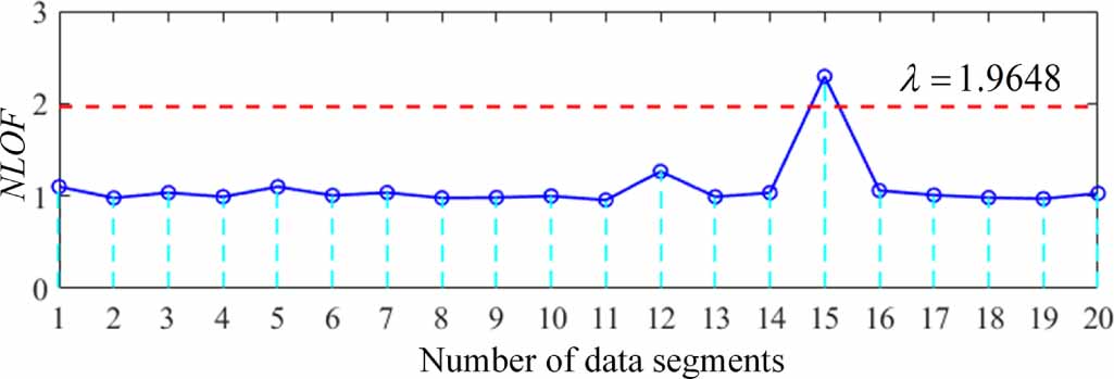 Cyclogram: an effective method for selecting frequency bands for fault ...